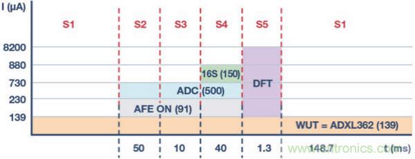 皮膚電活動(dòng)測(cè)量系統(tǒng)的設(shè)計(jì)、開發(fā)與評(píng)估