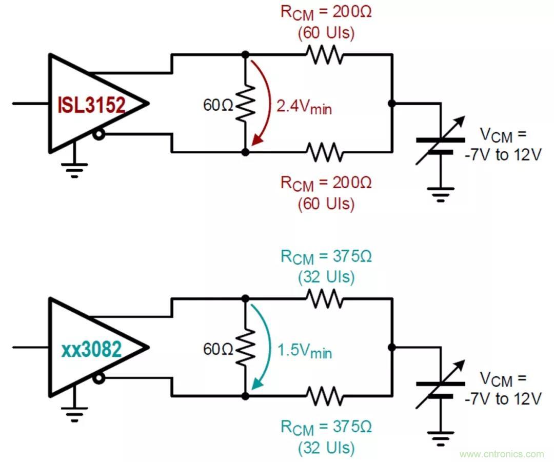 RS-485接口器件通訊無故障偏置電路的原理和設(shè)計 RS-485接口器件通訊無故障偏置電路的原理和設(shè)計