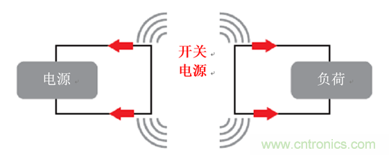 使用電源模塊簡化低EMI設(shè)計 使用電源模塊簡化低EMI設(shè)計