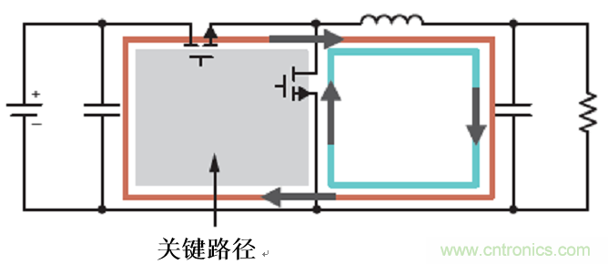 使用電源模塊簡化低EMI設(shè)計 使用電源模塊簡化低EMI設(shè)計