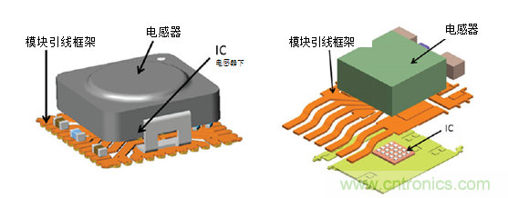 使用電源模塊簡化低EMI設(shè)計 使用電源模塊簡化低EMI設(shè)計