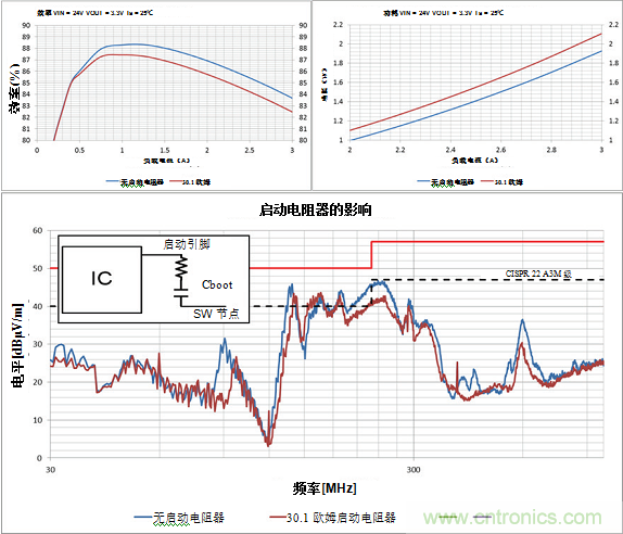 使用電源模塊簡化低EMI設(shè)計 使用電源模塊簡化低EMI設(shè)計