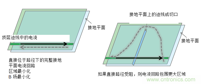 使用電源模塊簡化低EMI設(shè)計 使用電源模塊簡化低EMI設(shè)計