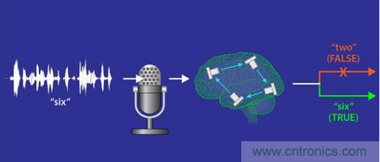 MEMS新突破！加拿大成功地在MEMS器件中設(shè)計了一種AI技術(shù)