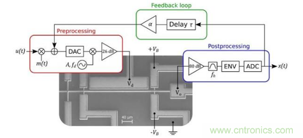 MEMS新突破！加拿大成功地在MEMS器件中設(shè)計了一種AI技術(shù)