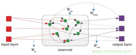 MEMS新突破！加拿大成功地在MEMS器件中設(shè)計了一種AI技術(shù)