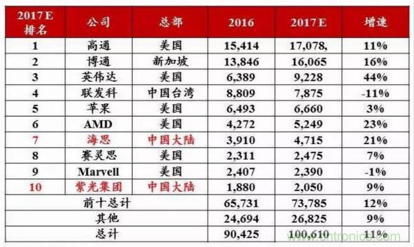 自主可控不是口號，中國電子展有話說