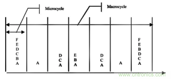如何從工業(yè)通信的角度理解現(xiàn)場(chǎng)總線？