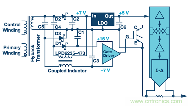 如何電源逆變器應(yīng)用中選擇隔離架構(gòu)、電路和元件？