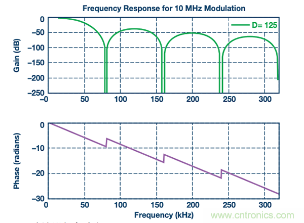如何電源逆變器應(yīng)用中選擇隔離架構(gòu)、電路和元件？