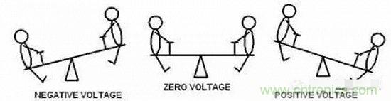 形象解讀差分信號(hào)，它比單端信號(hào)強(qiáng)在哪？