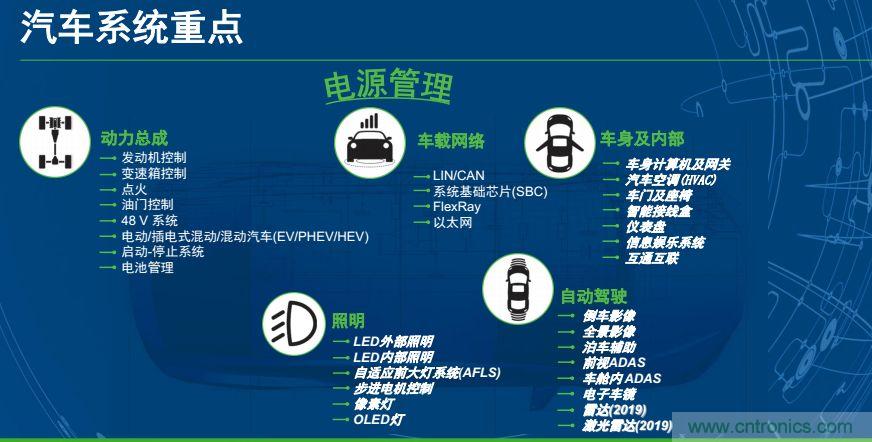 安森美半導(dǎo)體談自動駕駛，傳感器融合是關(guān)鍵