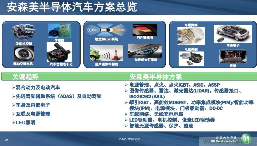 安森美半導(dǎo)體談自動駕駛，傳感器融合是關(guān)鍵