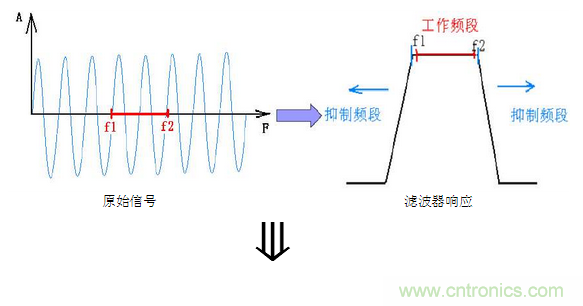 抗干擾濾波器有哪些？抗干擾濾波器工作原理、作用