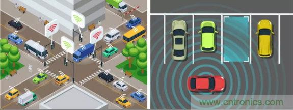 TI的創(chuàng)新毫米波技術(shù):用于交通監(jiān)控的無線傳感解決方案