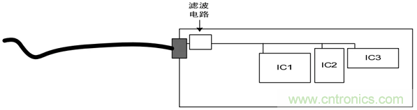 如何通過PCB布局設(shè)計來解決EMC問題？