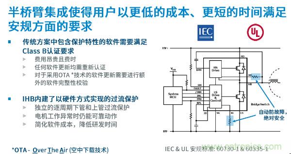 無刷電機IPM模塊存在哪些問題？高效逆變器驅動IC將取而代之？