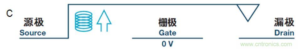 機電繼電器的終結者！深扒MEMS開關技術