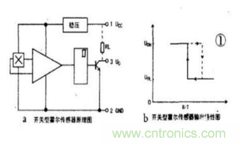 霍爾傳感器工作原理、型號、常見故障、檢測方法