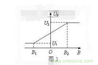 霍爾傳感器工作原理、型號、常見故障、檢測方法