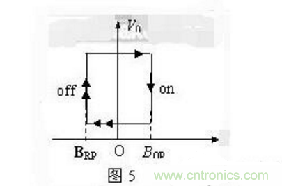 霍爾傳感器工作原理、型號、常見故障、檢測方法