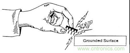 關(guān)于靜電放電保護(hù)的專業(yè)知識，不看可惜了！