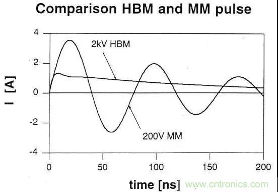 關(guān)于靜電放電保護(hù)的專業(yè)知識，不看可惜了！