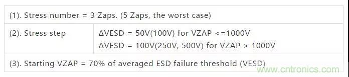 關(guān)于靜電放電保護(hù)的專業(yè)知識，不看可惜了！