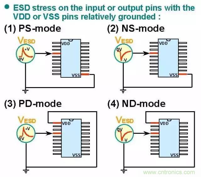 關(guān)于靜電放電保護(hù)的專業(yè)知識，不看可惜了！