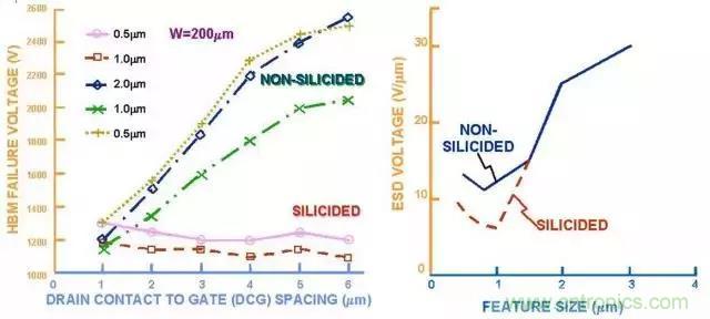 關(guān)于靜電放電保護(hù)的專業(yè)知識，不看可惜了！
