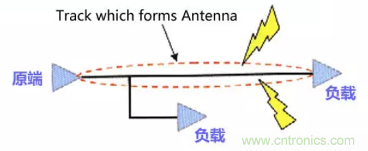 分享高速PCB設(shè)計(jì)EMI之九大規(guī)則 分享高速PCB設(shè)計(jì)EMI之九大規(guī)則