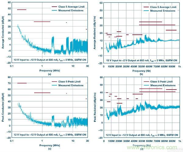 60 V和100 V、低IQ升壓、SEPIC、反相轉(zhuǎn)換器