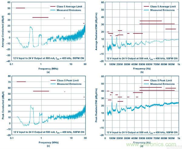 60 V和100 V、低IQ升壓、SEPIC、反相轉(zhuǎn)換器