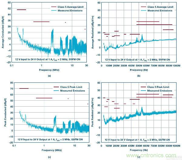 60 V和100 V、低IQ升壓、SEPIC、反相轉(zhuǎn)換器
