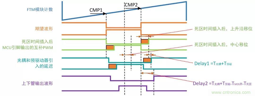 忽略了這個(gè)細(xì)節(jié)，F(xiàn)OC電流采樣當(dāng)然不準(zhǔn)
