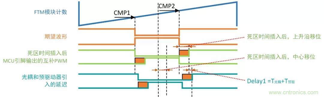 忽略了這個(gè)細(xì)節(jié)，F(xiàn)OC電流采樣當(dāng)然不準(zhǔn)