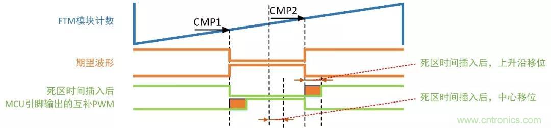 忽略了這個(gè)細(xì)節(jié)，F(xiàn)OC電流采樣當(dāng)然不準(zhǔn)