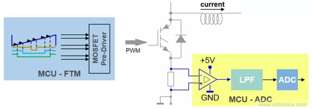 忽略了這個(gè)細(xì)節(jié)，F(xiàn)OC電流采樣當(dāng)然不準(zhǔn)