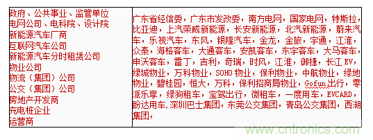 2019中國(guó)國(guó)際儲(chǔ)能、清潔能源博覽會(huì)邀請(qǐng)函