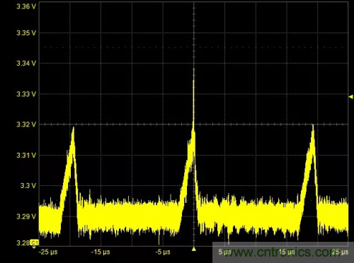 在開關(guān)電源（SMPS）中如何測量噪聲？