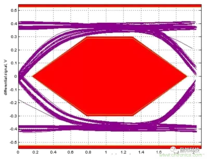 分析電阻在高速電路中的應(yīng)用 分析電阻在高速電路中的應(yīng)用