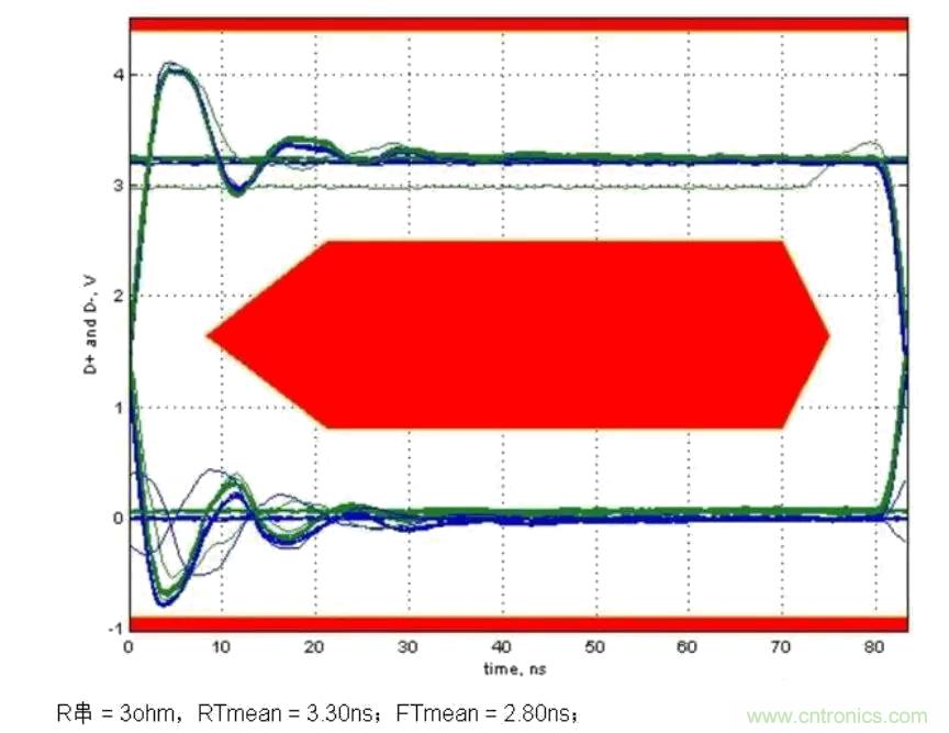 分析電阻在高速電路中的應(yīng)用 分析電阻在高速電路中的應(yīng)用