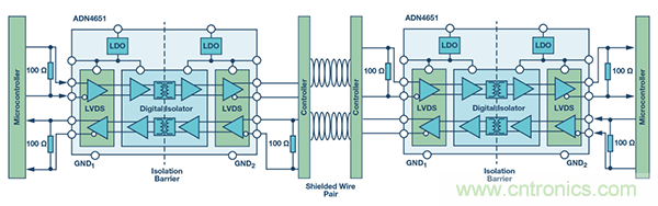 電流隔離LVDS接口 電流隔離LVDS接口