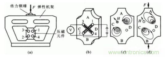 各種測力傳感器的解決方案全在這了！