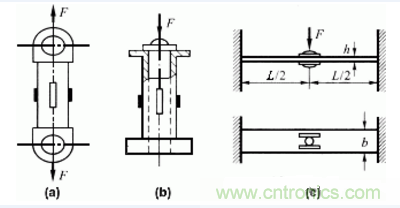 各種測力傳感器的解決方案全在這了！