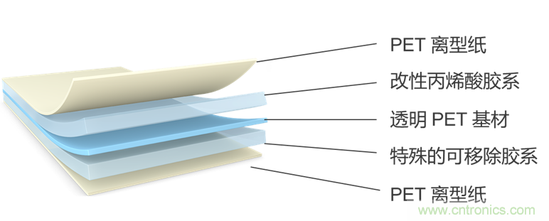 一&ldquo;粘&rdquo;二&ldquo;包&rdquo;，包裝膠帶打造多樣化的用戶體驗