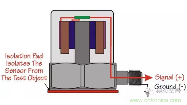 振動傳感器如何選型？