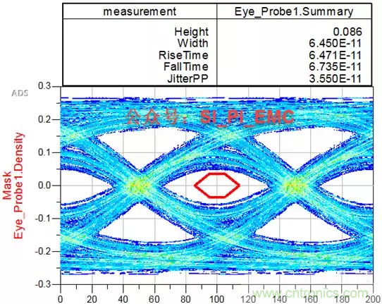 ESD器件對高速信號的影響是什么？
