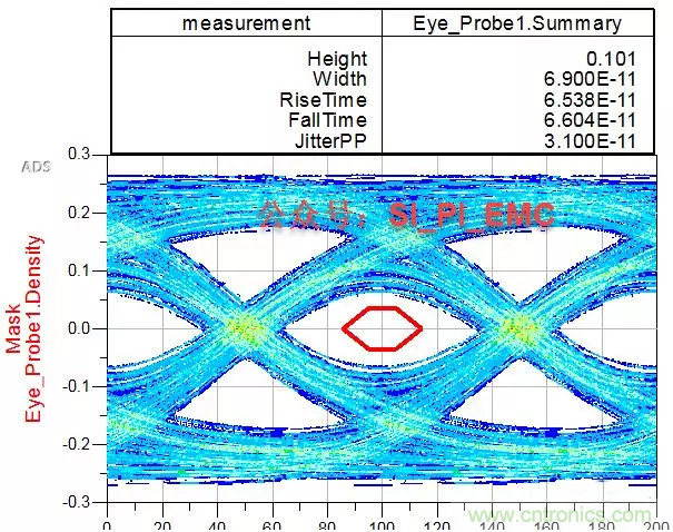 ESD器件對高速信號的影響是什么？