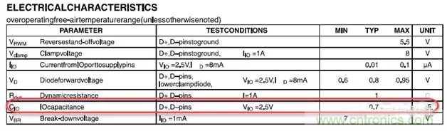 ESD器件對高速信號的影響是什么？